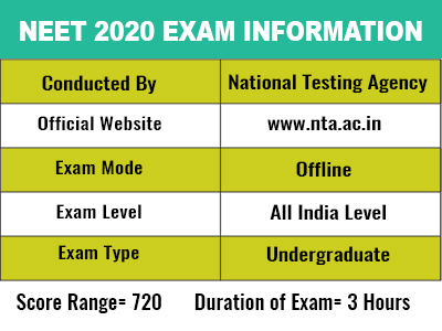 neet exams