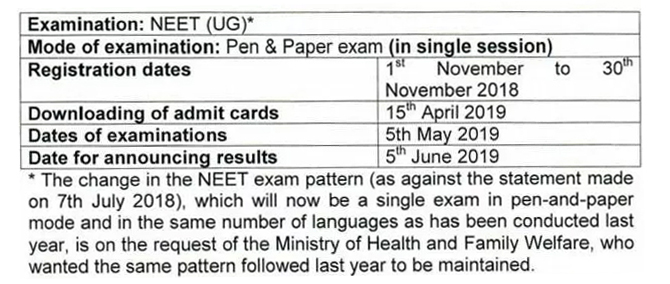 NEET 2019 REGISTRATION TO START ON NOVEMBER