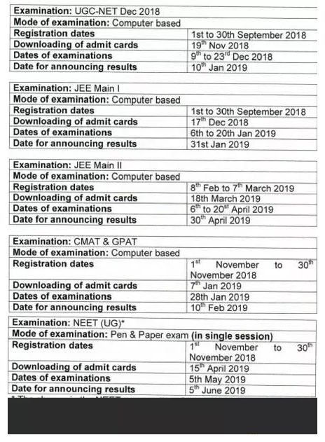 NEET 2019 REGISTRATION TO START ON NOVEMBER 1 AT NTA.AC.IN