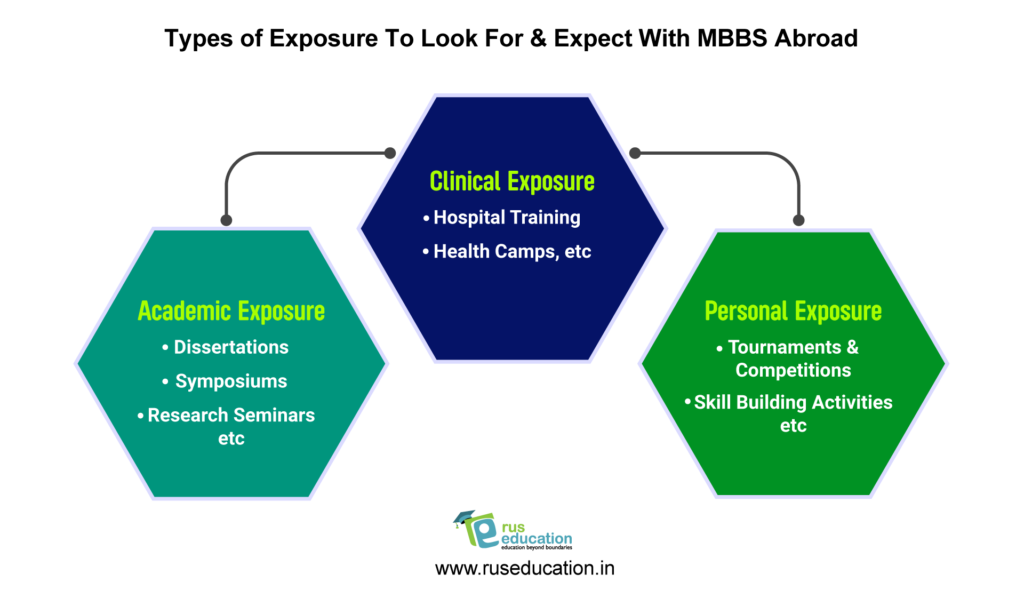 mbbs in abroad