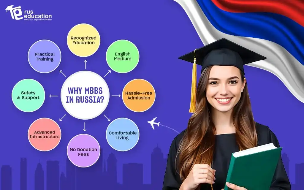 MBBS in Russia for Indian Students 2025-26 | Admission Open